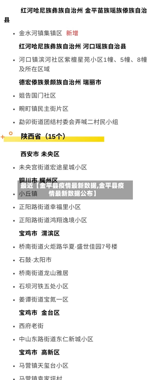 最近【金平县疫情最新数据,金平县疫情最新数据公布】-第2张图片