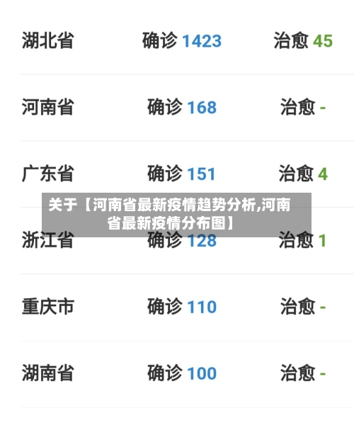 关于【河南省最新疫情趋势分析,河南省最新疫情分布图】-第2张图片