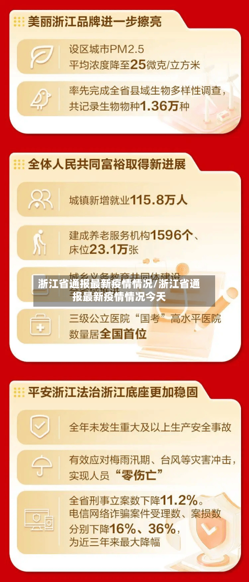 浙江省通报最新疫情情况/浙江省通报最新疫情情况今天