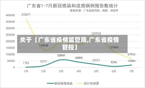 关于【广东省疫情监管局,广东省疫情管控】-第2张图片