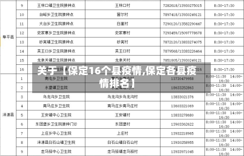关于【保定16个县疫情,保定各县疫情排名】