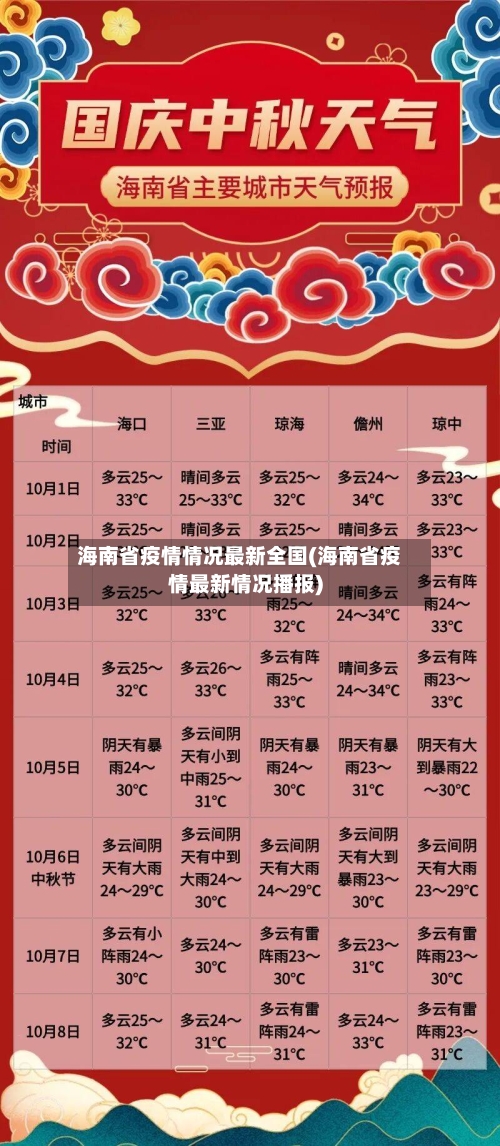 海南省疫情情况最新全国(海南省疫情最新情况播报)-第3张图片
