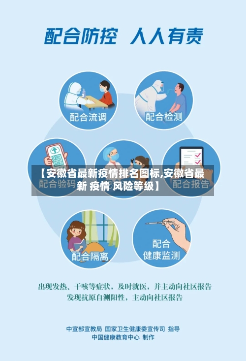 【安徽省最新疫情排名图标,安徽省最新 疫情 风险等级】
