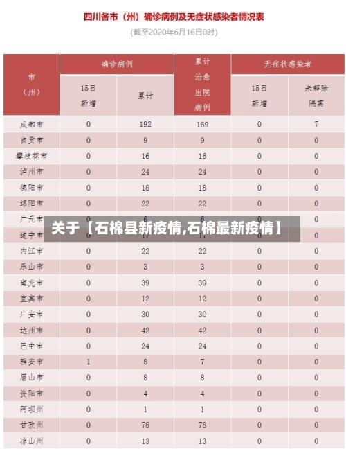 关于【石棉县新疫情,石棉最新疫情】-第2张图片