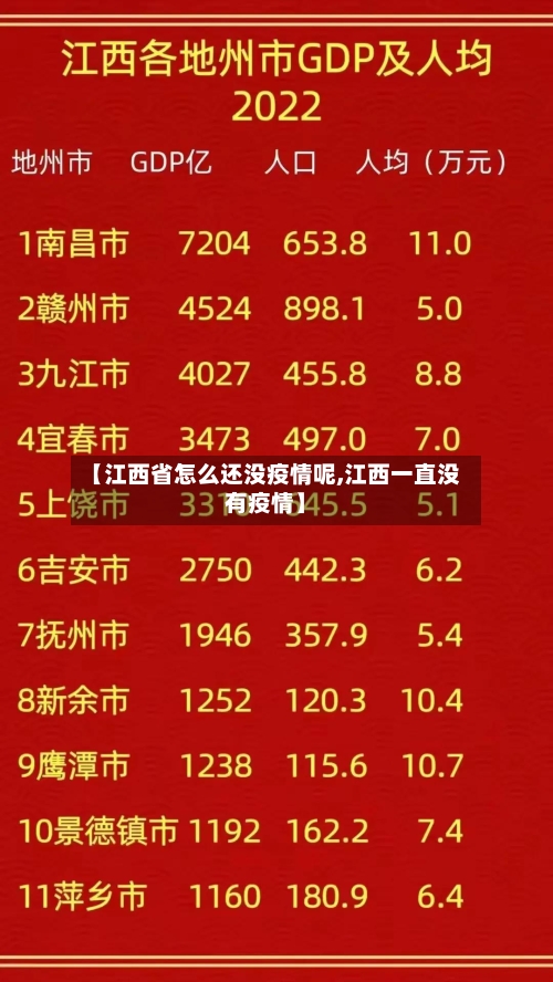 【江西省怎么还没疫情呢,江西一直没有疫情】-第2张图片
