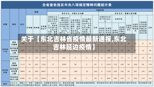 关于【东北吉林省疫情最新通报,东北吉林延边疫情】-第2张图片