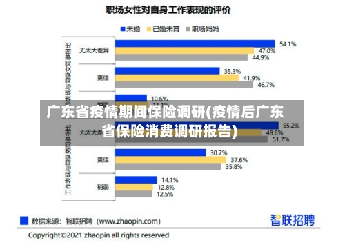 广东省疫情期间保险调研(疫情后广东省保险消费调研报告)