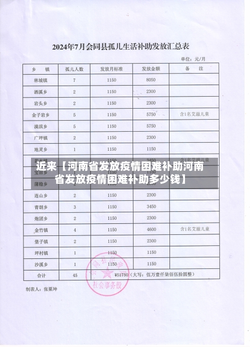 近来【河南省发放疫情困难补助河南省发放疫情困难补助多少钱】-第2张图片