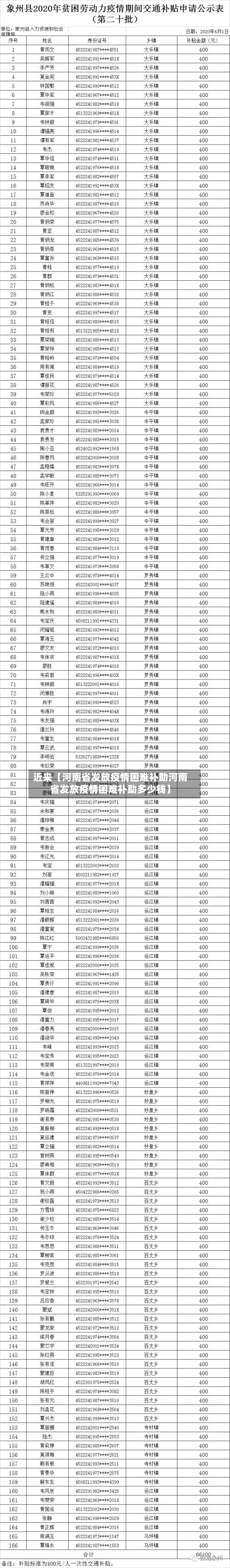 近来【河南省发放疫情困难补助河南省发放疫情困难补助多少钱】-第3张图片