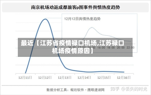 最近【江苏省疫情禄口机场,江苏禄口机场疫情原因】