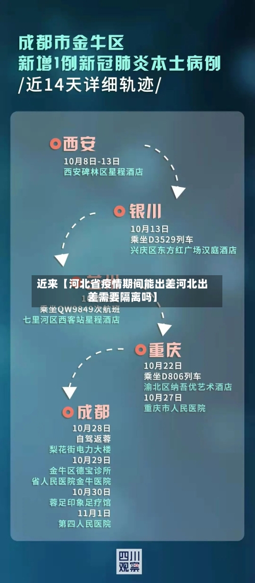 近来【河北省疫情期间能出差河北出差需要隔离吗】-第3张图片
