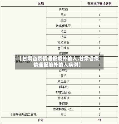 【甘肃省疫情通报境外输入,甘肃省疫情通报境外输入病例】