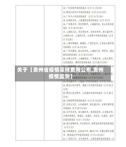 关于【贵州省疫情采样费用公布,贵州疫情监测】