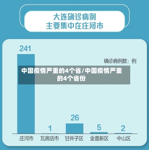 中国疫情严重的4个省/中国疫情严重的4个省份-第2张图片