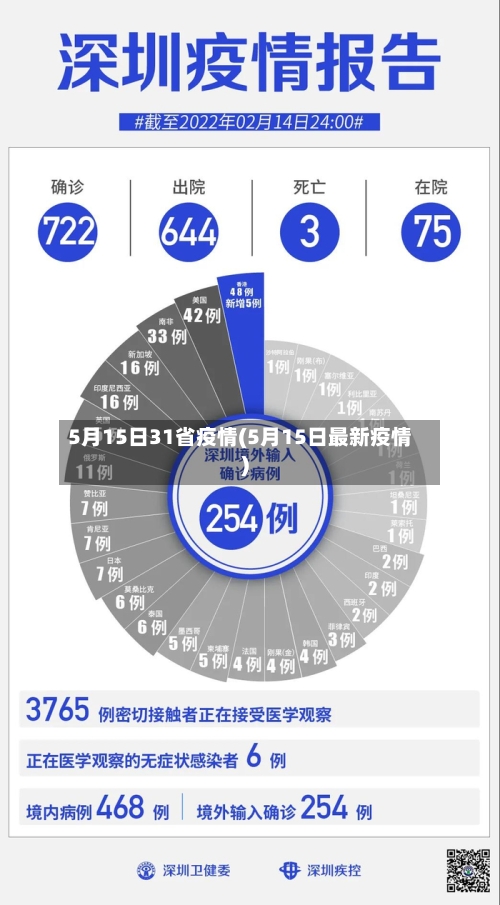 5月15日31省疫情(5月15日最新疫情)-第2张图片