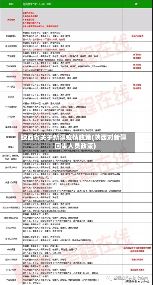 陕西省关于新疆疫情政策(陕西对新疆回来人员政策)-第2张图片