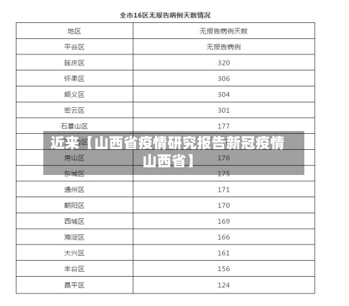 近来【山西省疫情研究报告新冠疫情山西省】