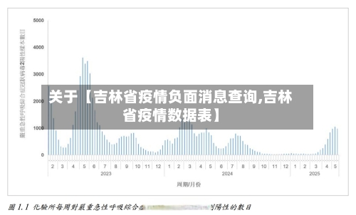 关于【吉林省疫情负面消息查询,吉林省疫情数据表】