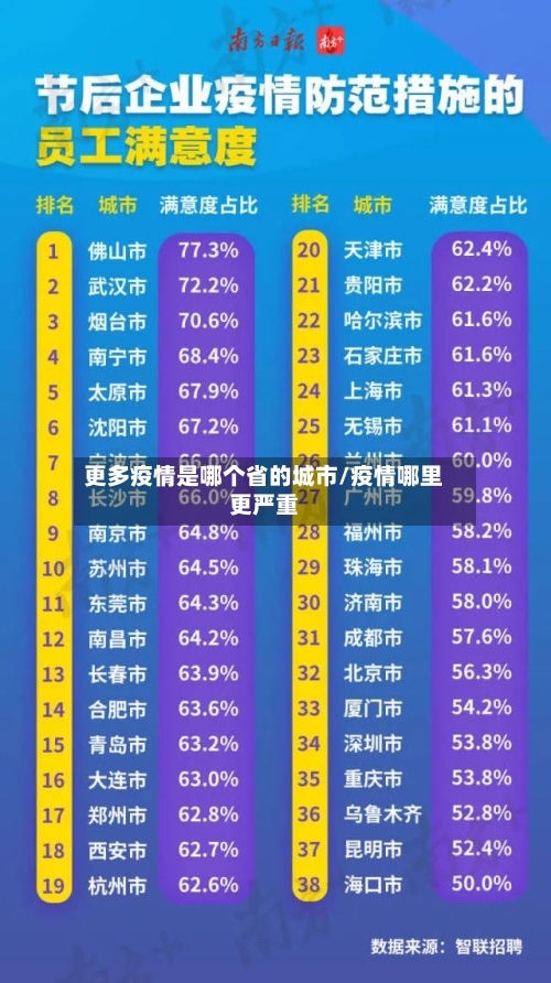 更多疫情是哪个省的城市/疫情哪里更严重-第2张图片