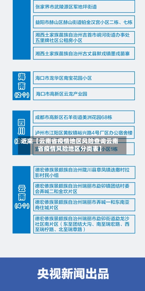 近来【云南省疫情地区风险查询云南省疫情风险地区分类表】