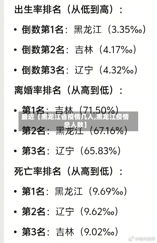 最近【黑龙江省疫情几人,黑龙江疫情总人数】