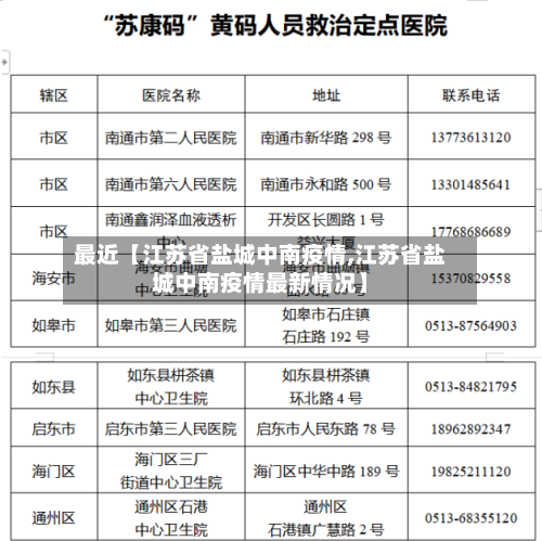 最近【江苏省盐城中南疫情,江苏省盐城中南疫情最新情况】
