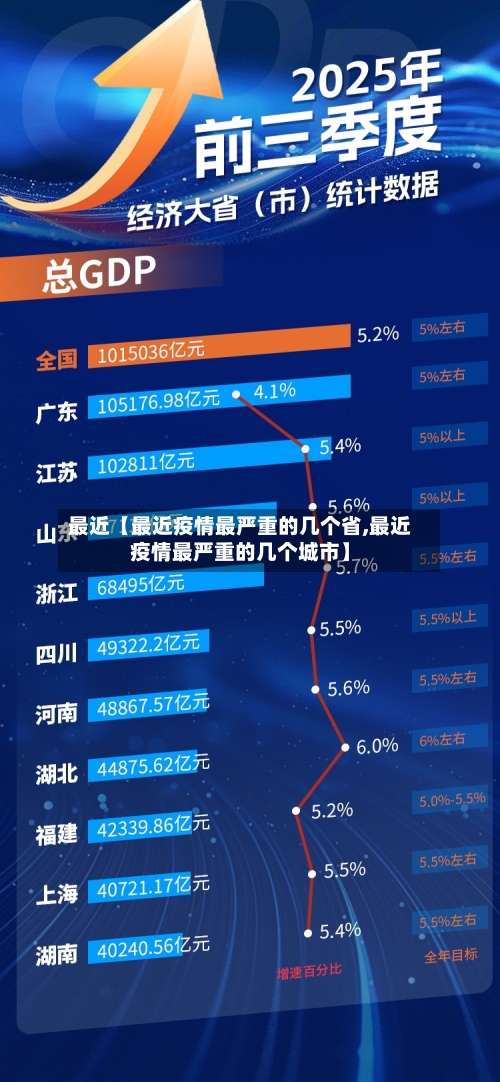 最近【最近疫情最严重的几个省,最近疫情最严重的几个城市】-第2张图片