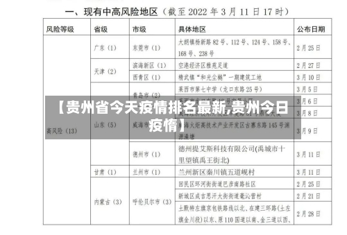 【贵州省今天疫情排名最新,贵州今日疫惰】
