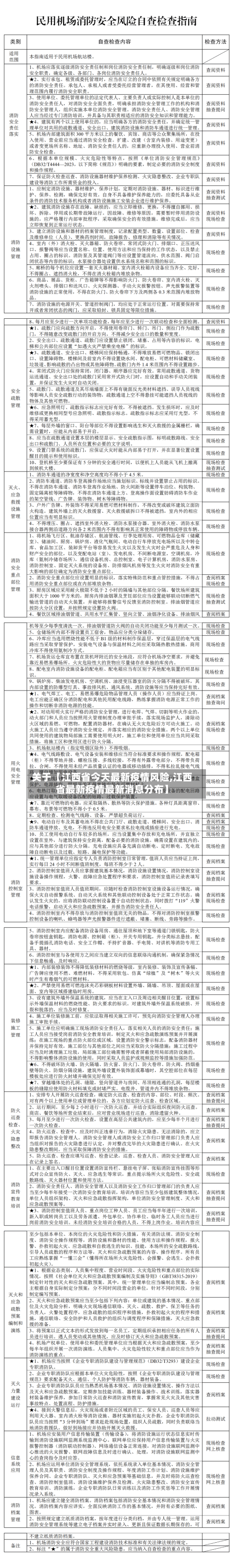 关于【江西省今天最新疫情风险,江西省最新疫情最新消息分布】