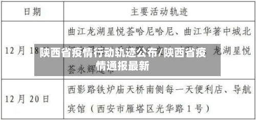陕西省疫情行动轨迹公布/陕西省疫情通报最新