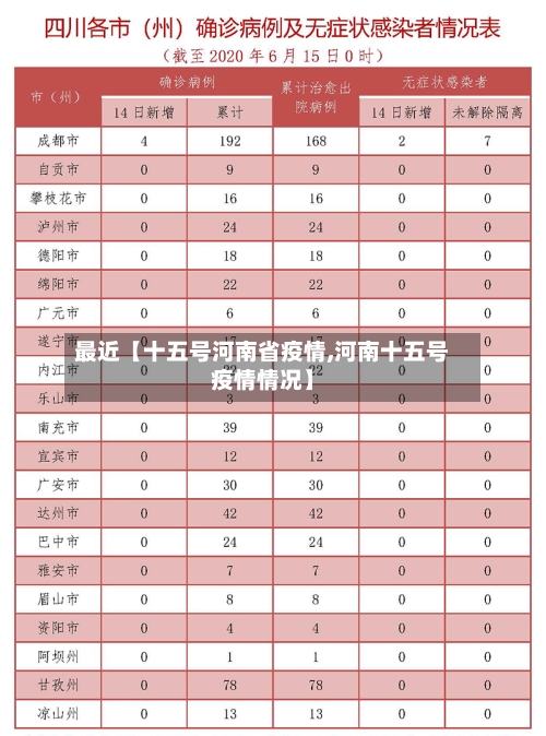 最近【十五号河南省疫情,河南十五号疫情情况】