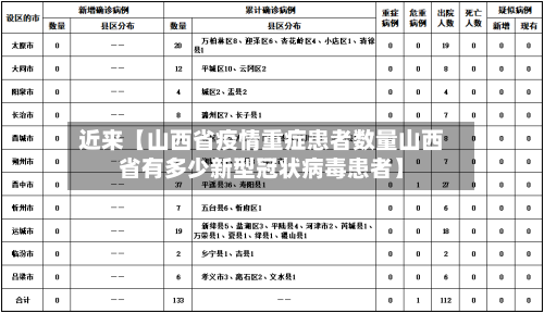 近来【山西省疫情重症患者数量山西省有多少新型冠状病毒患者】-第2张图片