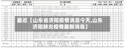 最近【山东省济阳疫情消息今天,山东济阳肺炎疫情最新消息】