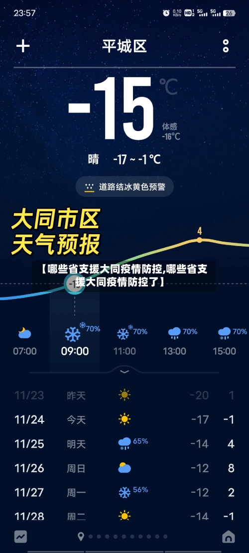 【哪些省支援大同疫情防控,哪些省支援大同疫情防控了】