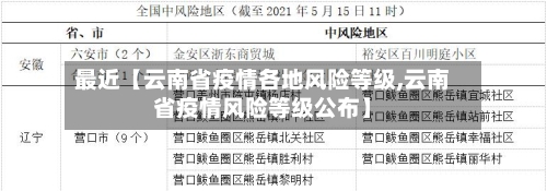 最近【云南省疫情各地风险等级,云南省疫情风险等级公布】-第2张图片