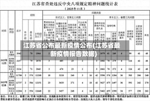 江苏省公布最新疫情公布(江苏省最新疫情报告数据)-第2张图片