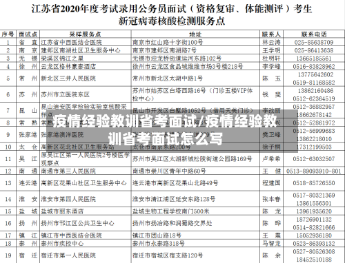 疫情经验教训省考面试/疫情经验教训省考面试怎么写