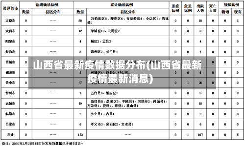 山西省最新疫情数据分布(山西省最新疫情最新消息)