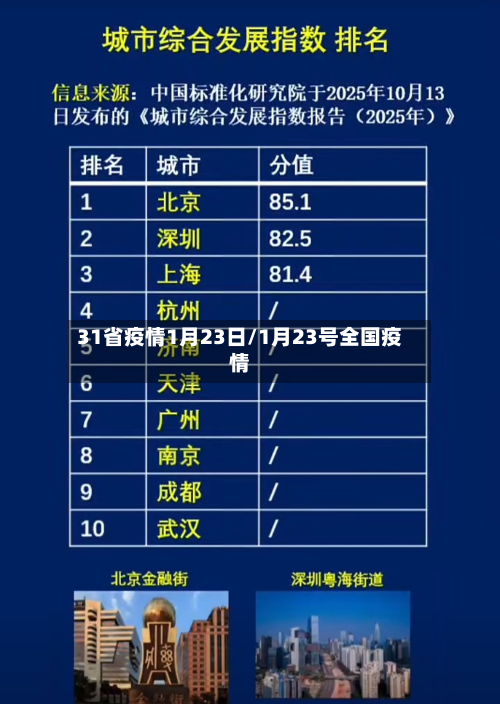31省疫情1月23日/1月23号全国疫情-第3张图片