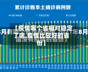 【疫情哪个省相对稳定了呢,疫情比较好的省份】