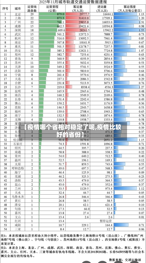 【疫情哪个省相对稳定了呢,疫情比较好的省份】-第2张图片