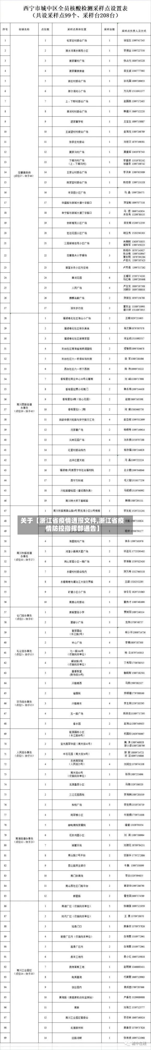 关于【浙江省疫情通报文件,浙江省疫情防控指挥部通告】-第2张图片