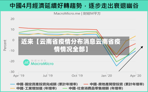 近来【云南省疫情分布消息云南省疫情情况全部】-第3张图片