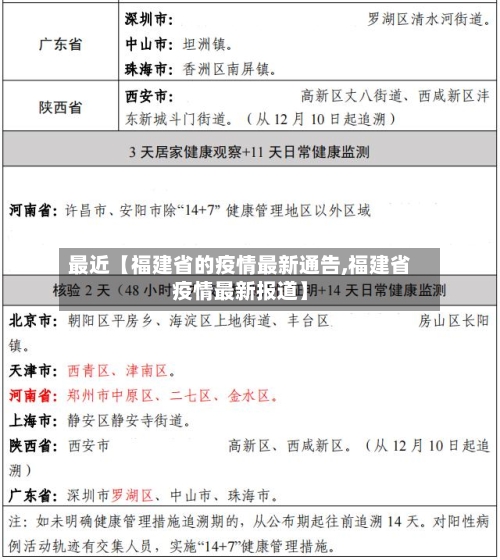 最近【福建省的疫情最新通告,福建省疫情最新报道】