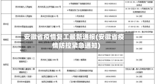 安徽省疫情复工最新通报(安徽省疫情防控紧急通知)