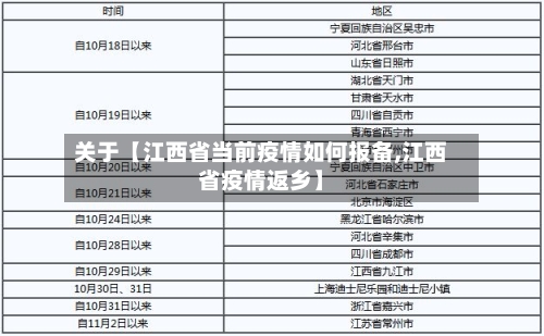 关于【江西省当前疫情如何报备,江西省疫情返乡】-第2张图片