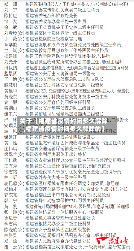 关于【福建省疫情封闭多久解除,福建省疫情封闭多久解除的】-第2张图片