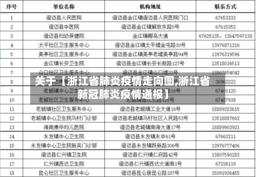 关于【浙江省肺炎疫情走向图,浙江省新冠肺炎疫情通报】