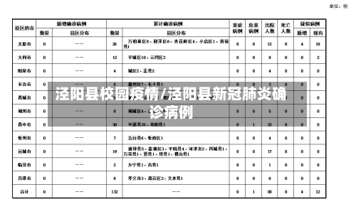 泾阳县校园疫情/泾阳县新冠肺炎确诊病例