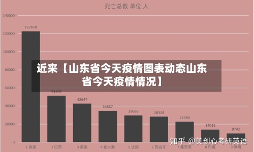 近来【山东省今天疫情图表动态山东省今天疫情情况】-第3张图片